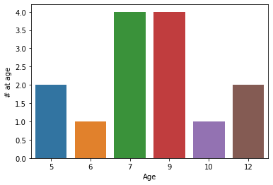 ../_images/01 Frequency tables & dot plots_32_0.png